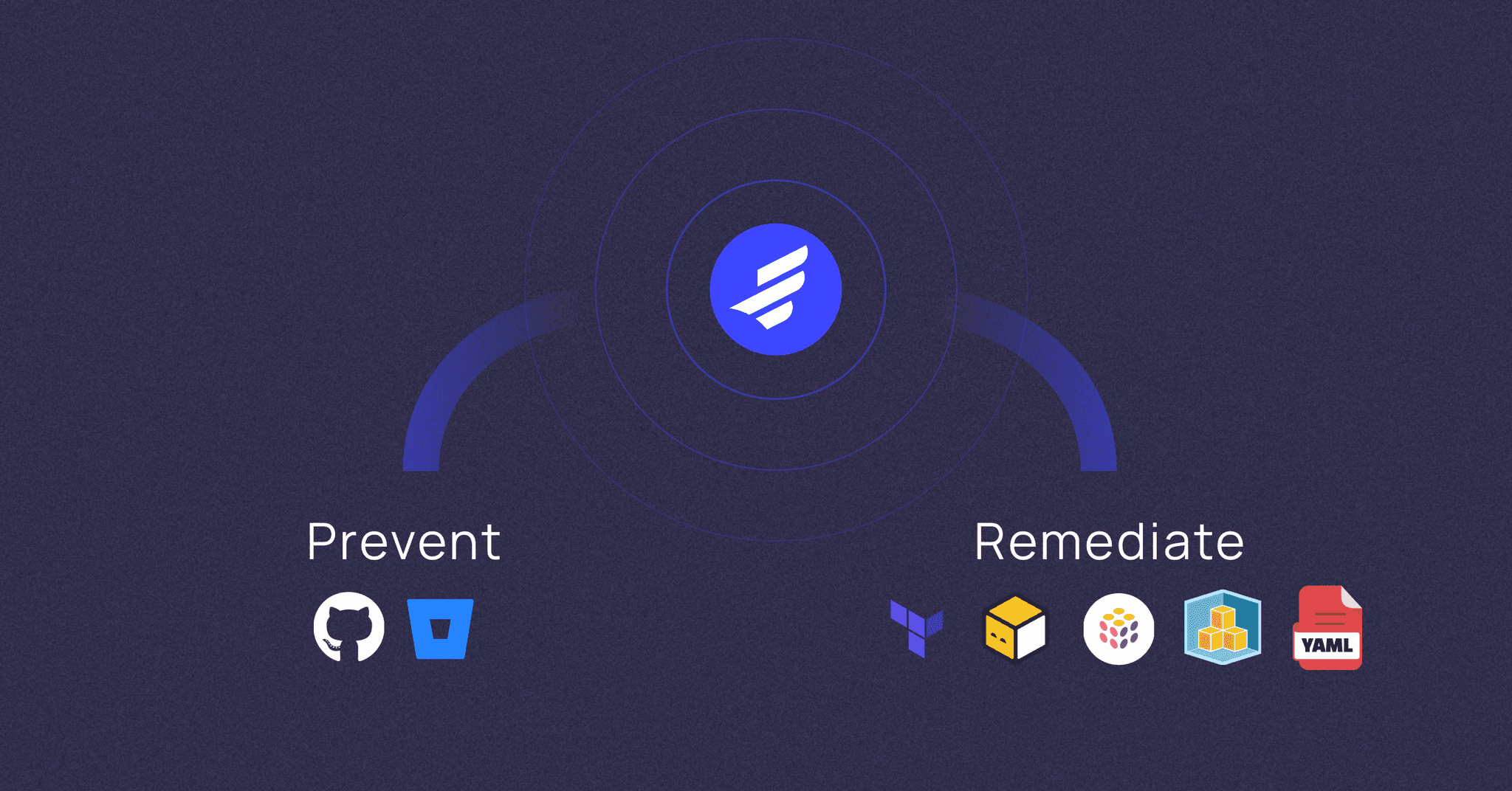 Compliance Automation Workflow