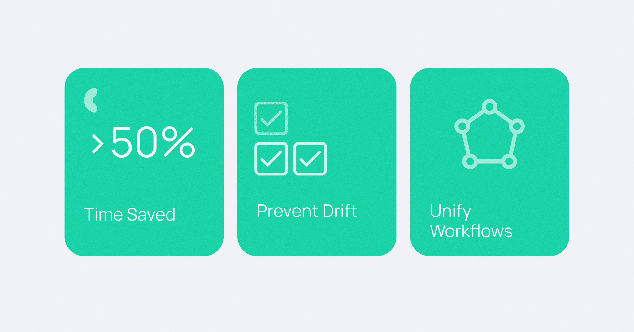 Compliance Automation workflow 